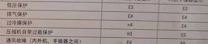 香河空调电话在哪里找